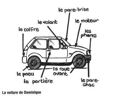 τα μέρη του αυτοκινήτου στα γαλλικά